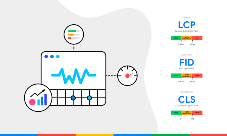 Core Web Vitals: o que são as novas métricas do Google